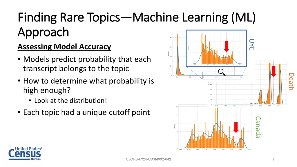 finding rare topics finding rare topics approach 1