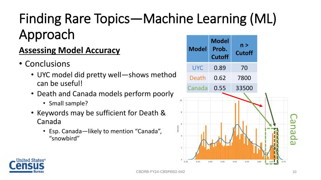 finding rare topics finding rare topics approach 2