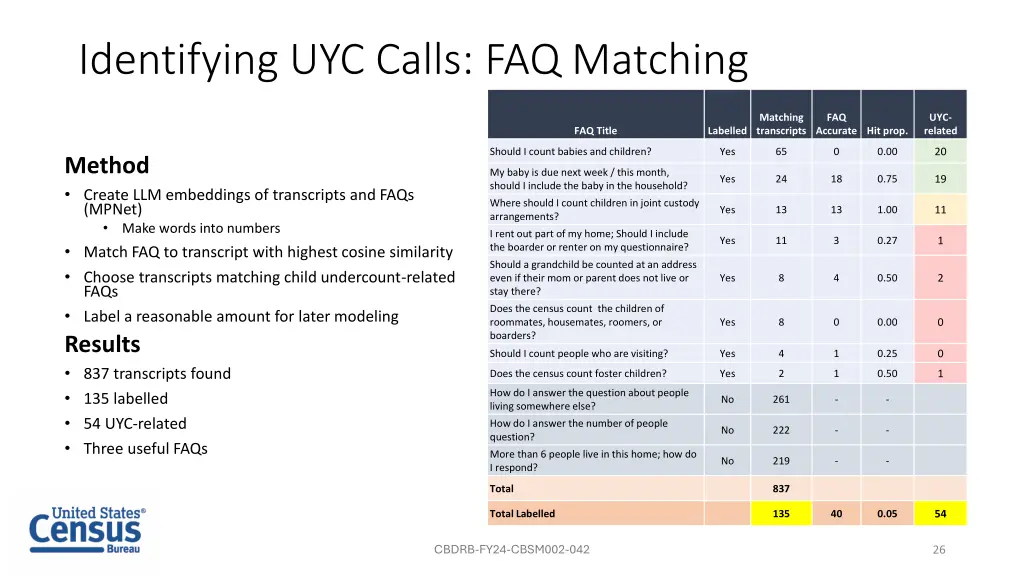 identifying uyc calls faq matching