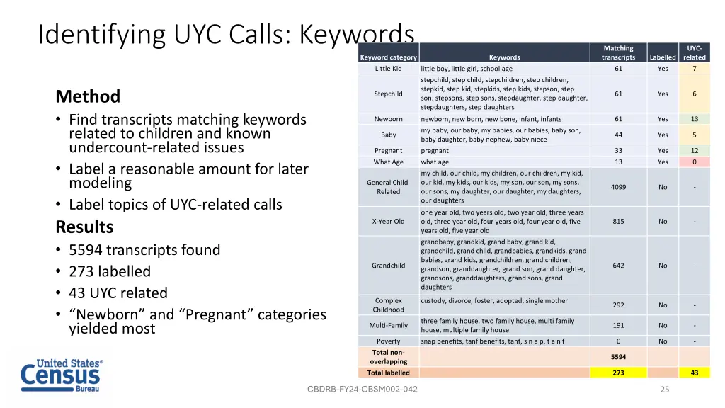 identifying uyc calls keywords 1