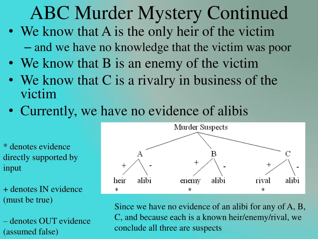 abc murder mystery continued we know that
