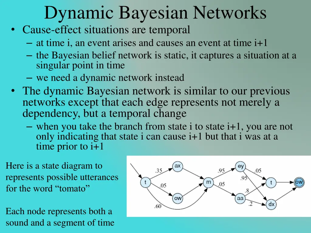 dynamic bayesian networks cause effect situations