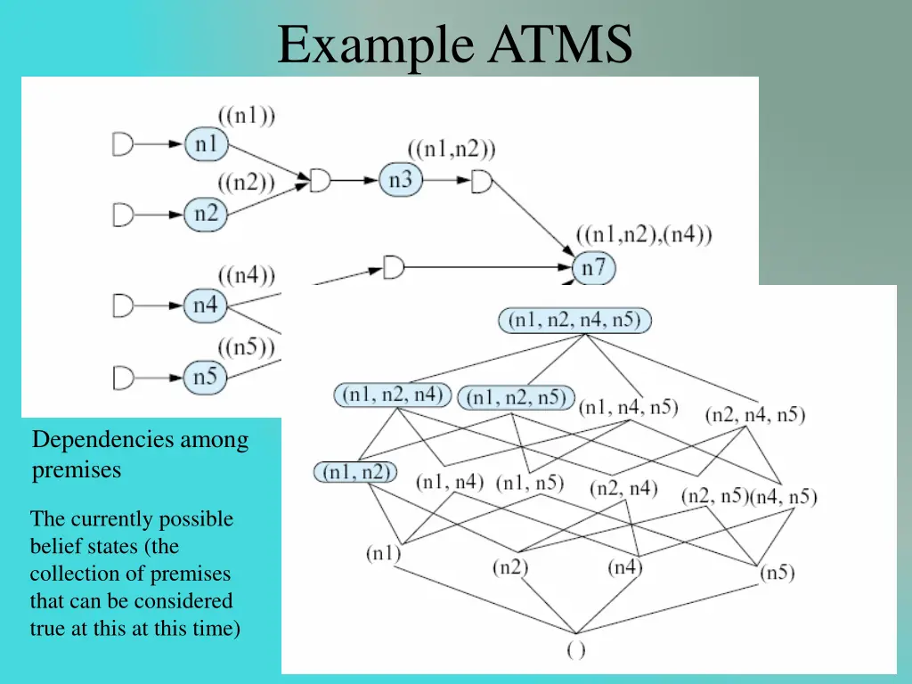 example atms