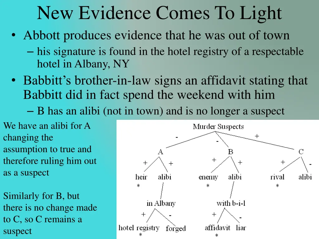 new evidence comes to light abbott produces
