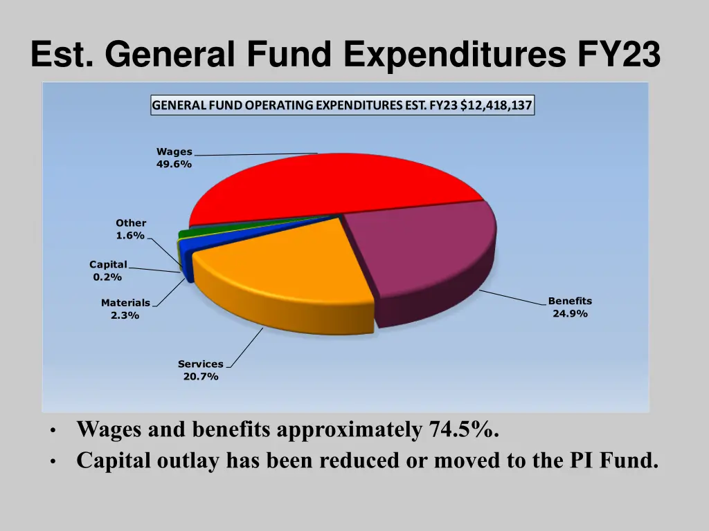 est general fund expenditures fy23