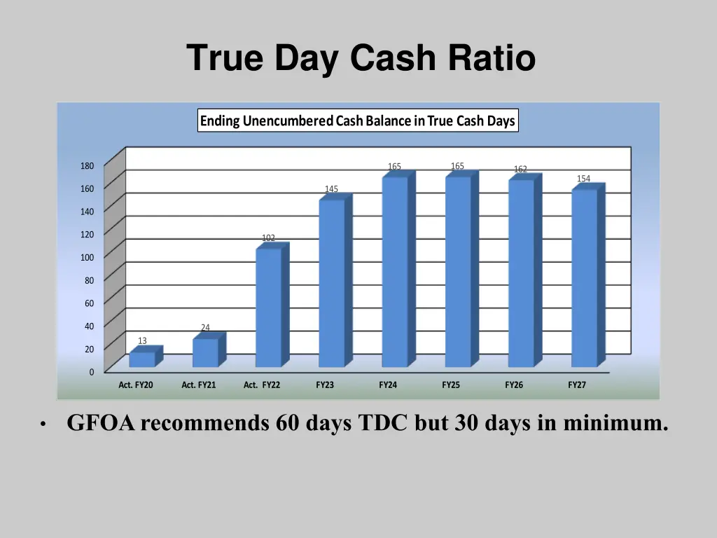true day cash ratio