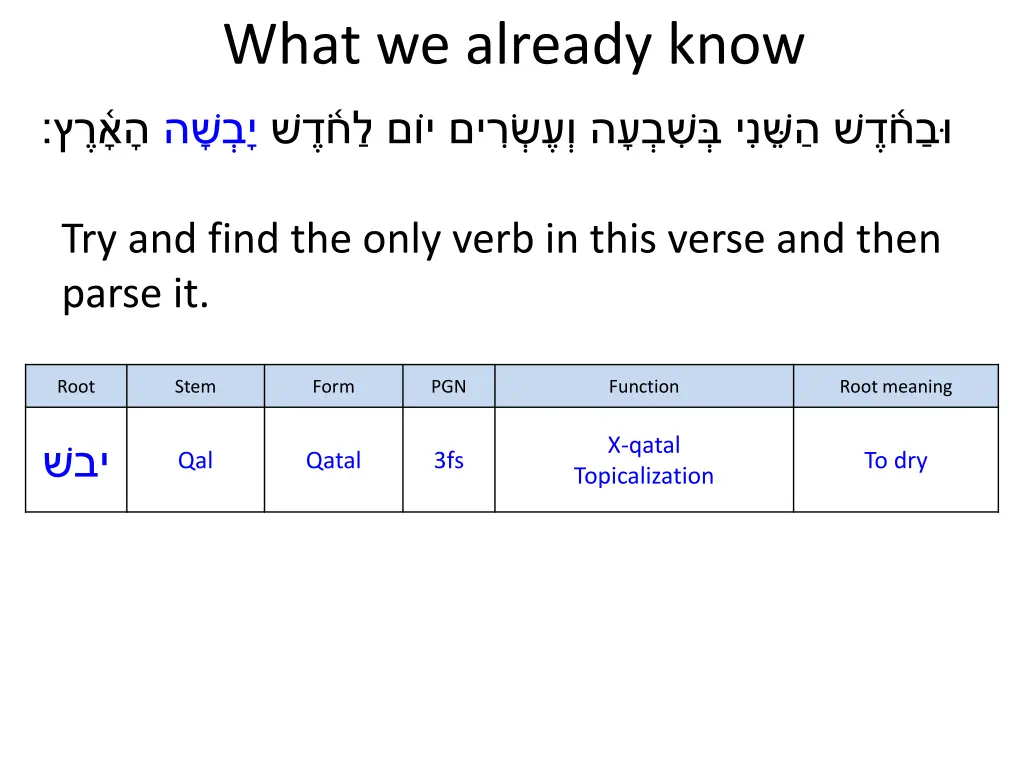 what we already know 1