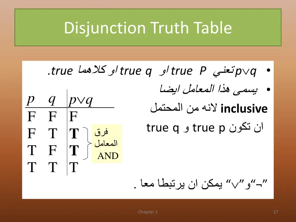 disjunction truth table