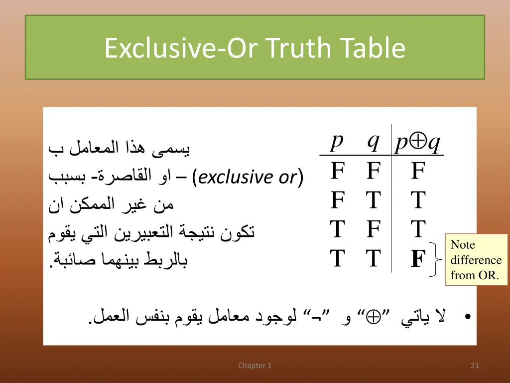 exclusive or truth table