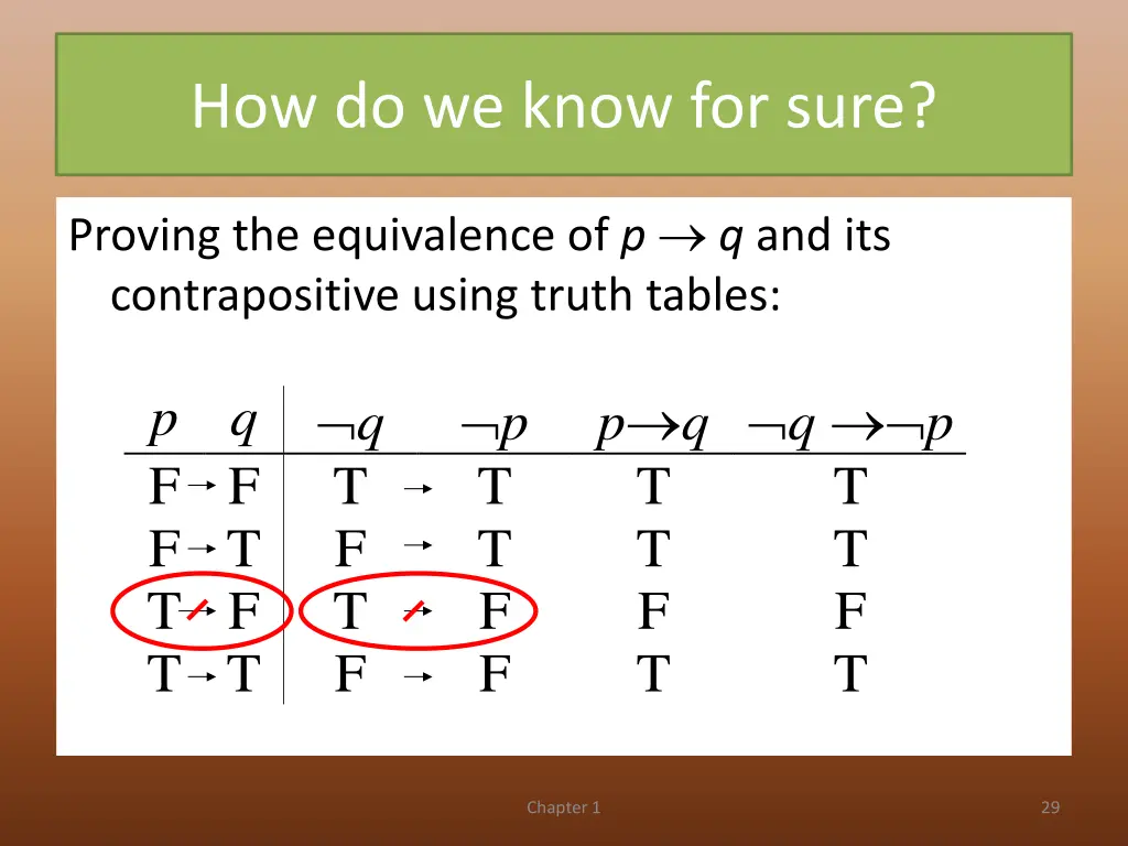 how do we know for sure