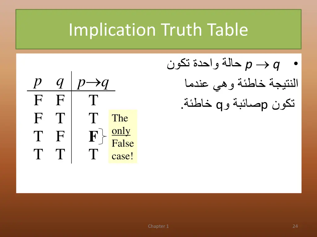 implication truth table