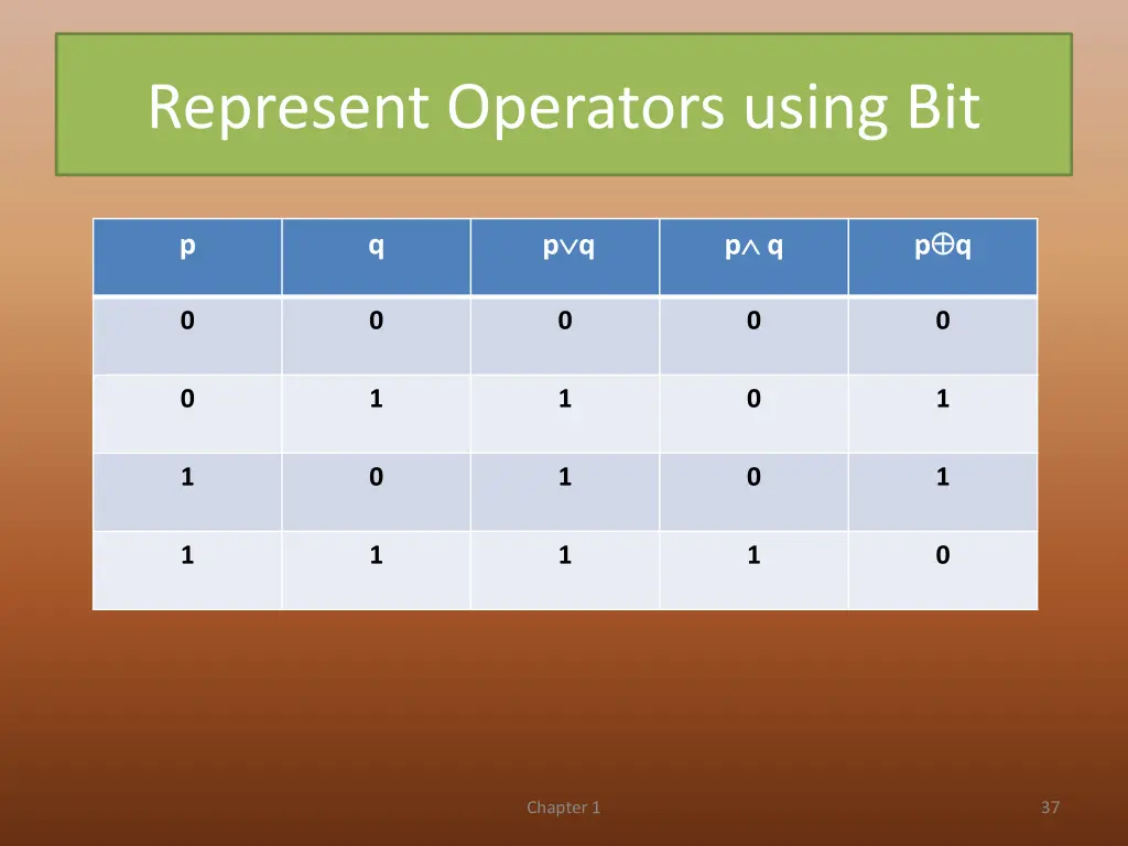 represent operators using bit