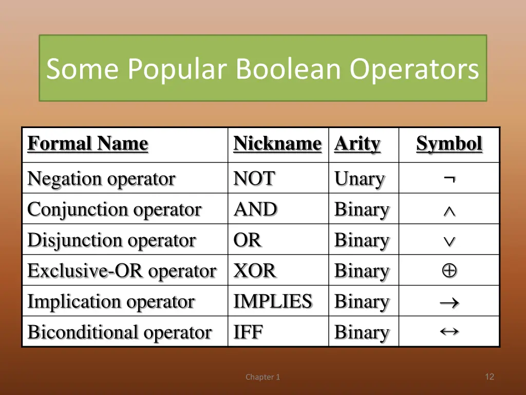 some popular boolean operators
