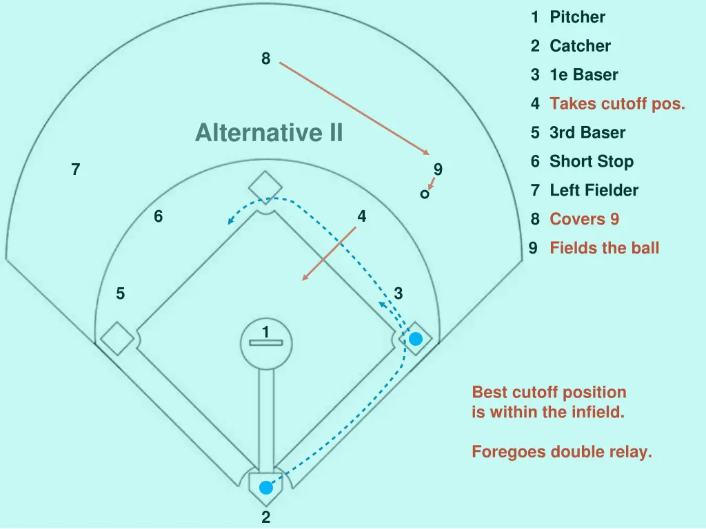 slide13