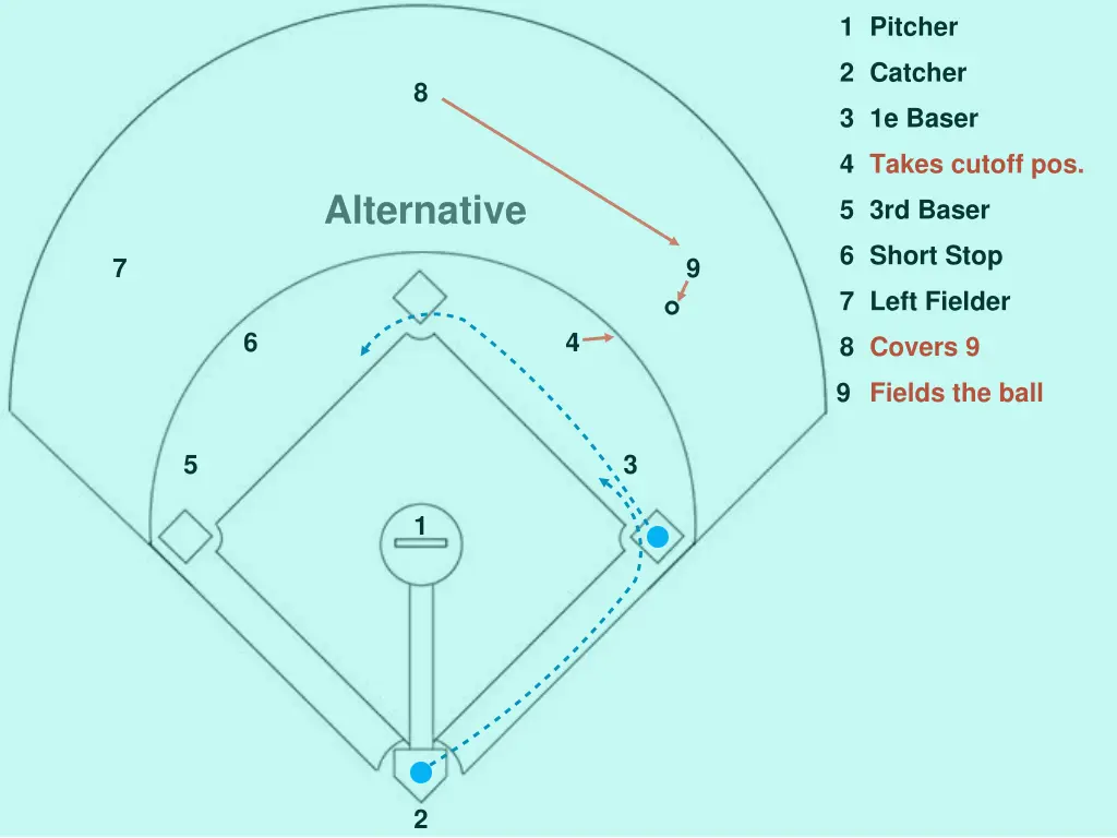 slide9
