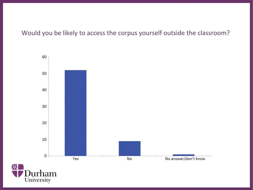 would you be likely to access the corpus yourself