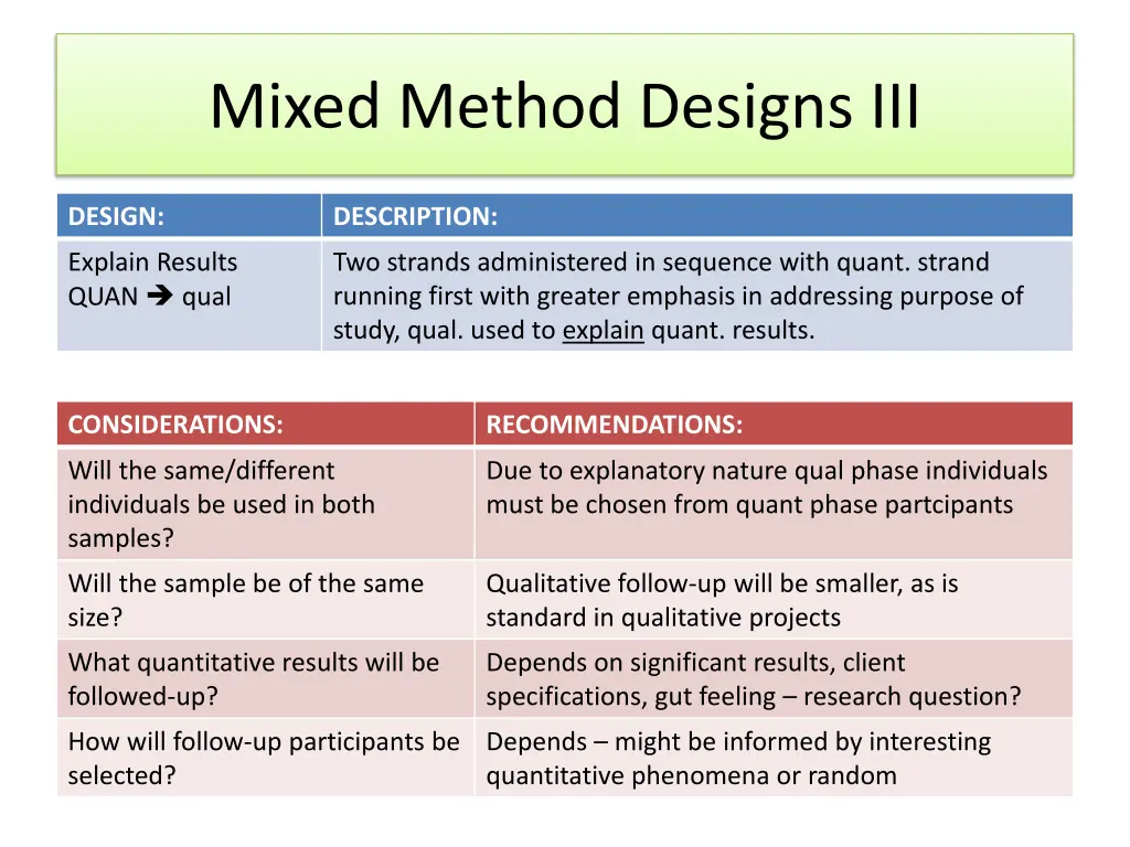 mixed method designs iii