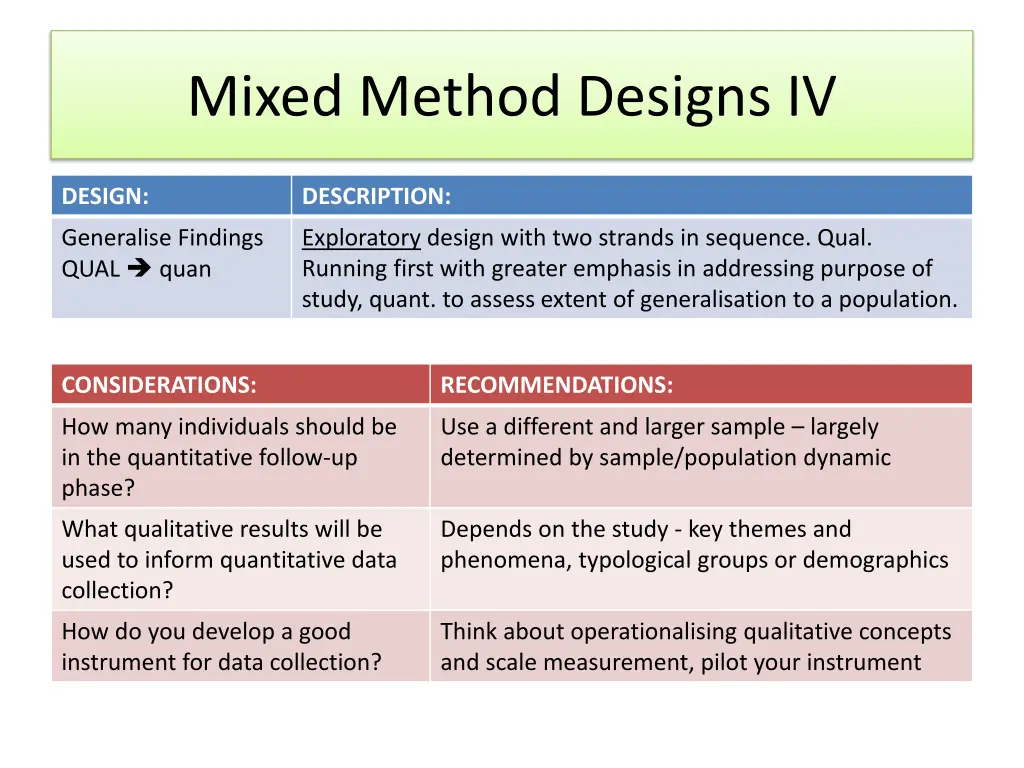 mixed method designs iv