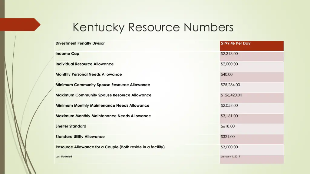 kentucky resource numbers