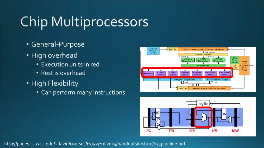chip multiprocessors