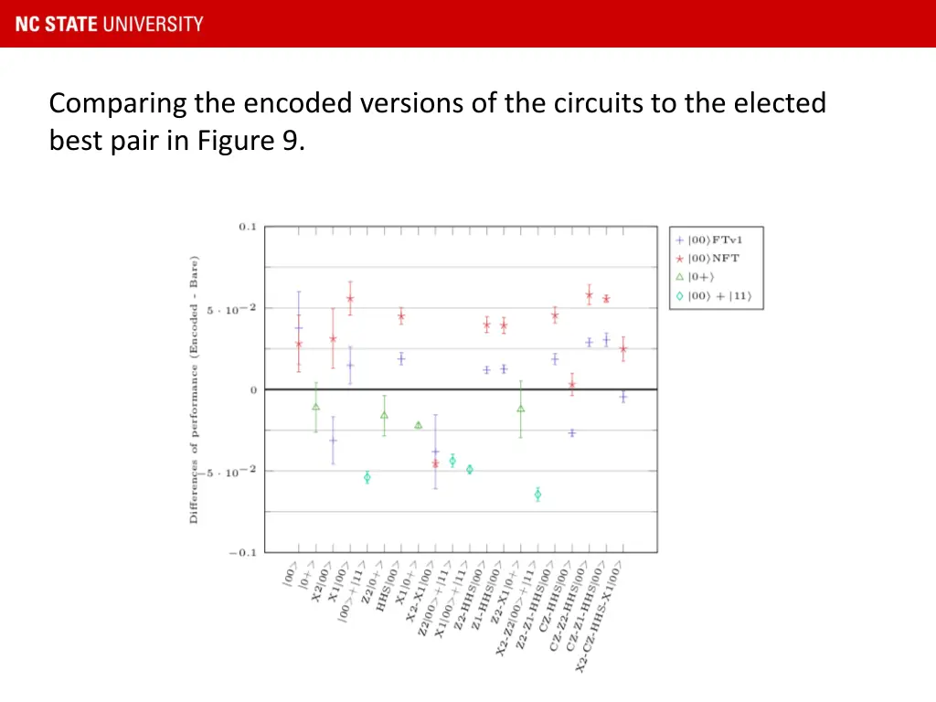 comparing the encoded versions of the circuits