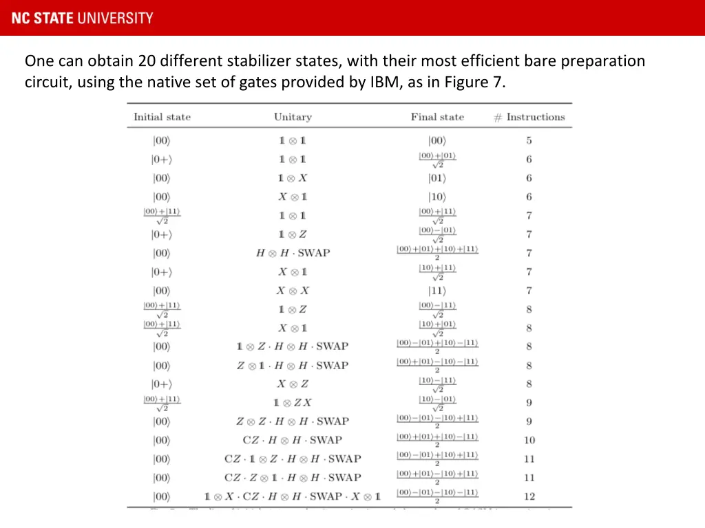 one can obtain 20 different stabilizer states