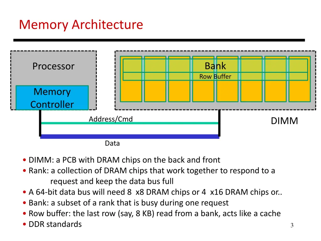 memory architecture