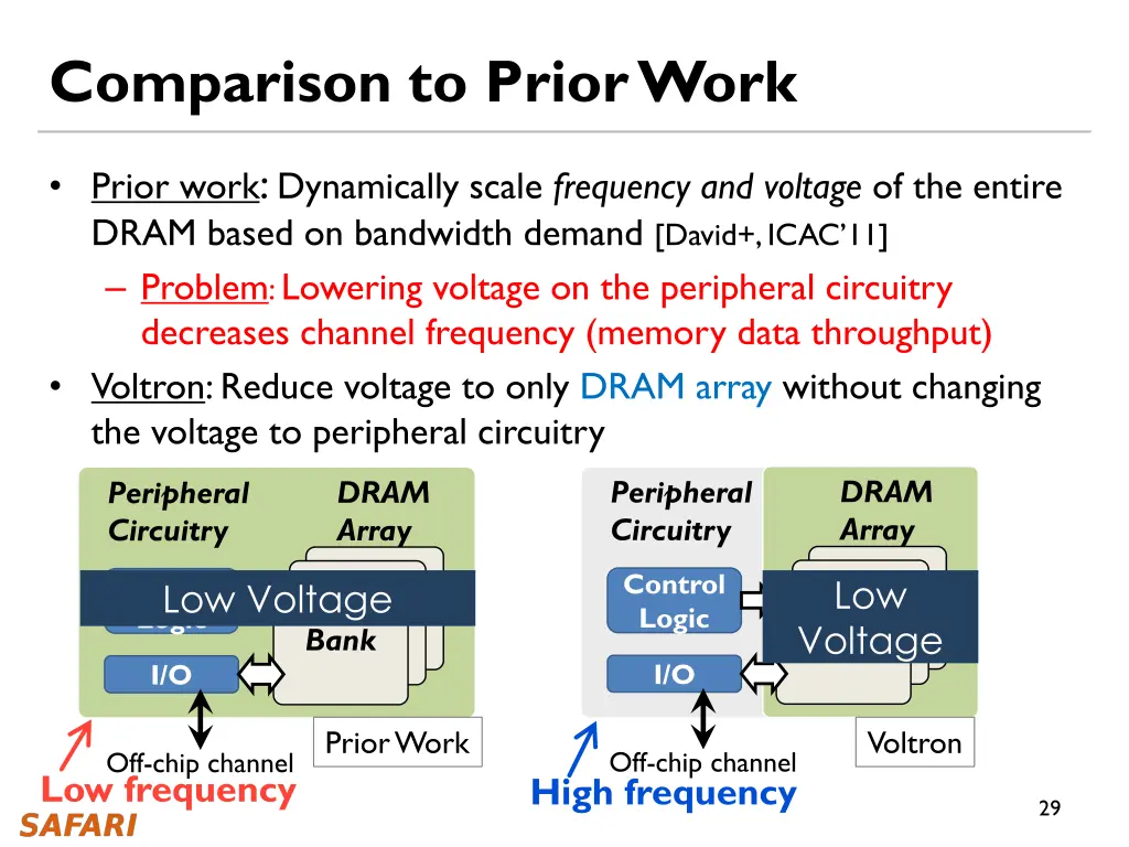 comparison to prior work