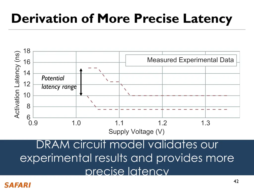 derivation of more precise latency