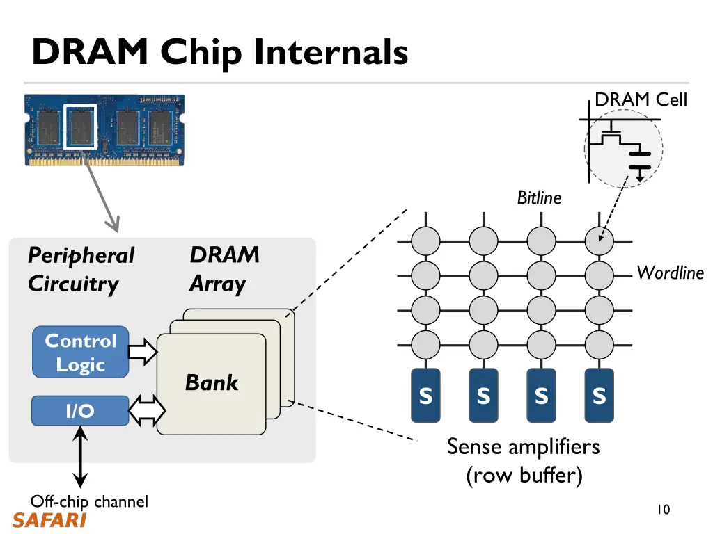 dram chip internals