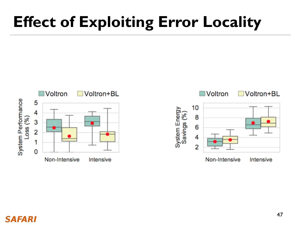 effect of exploiting error locality