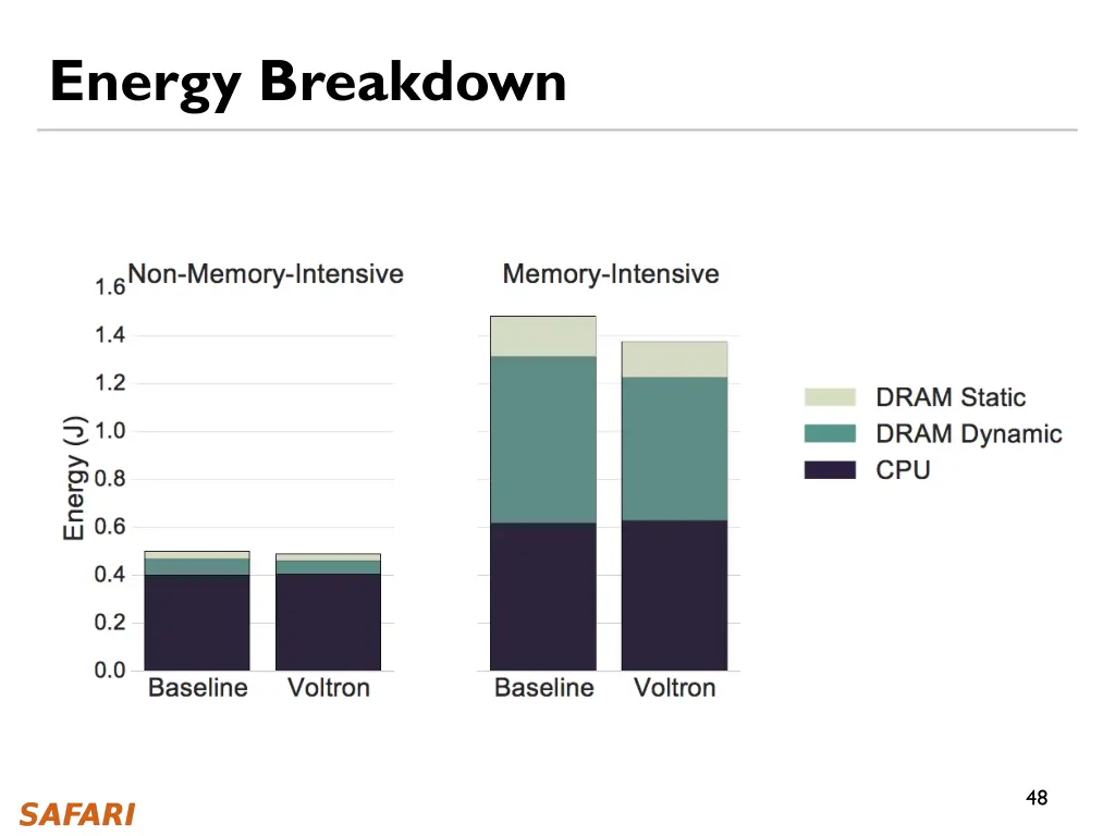 energy breakdown