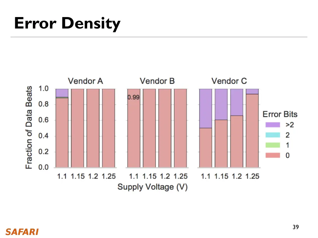 error density