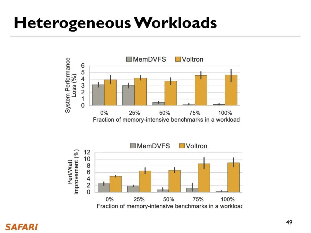heterogeneous workloads