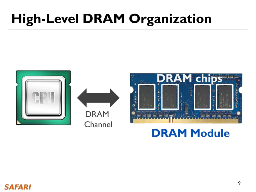 high level dram organization