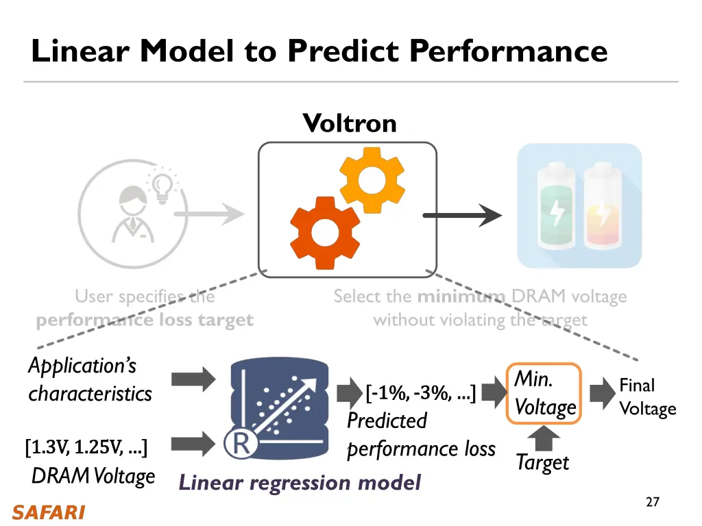 linear model to predict performance