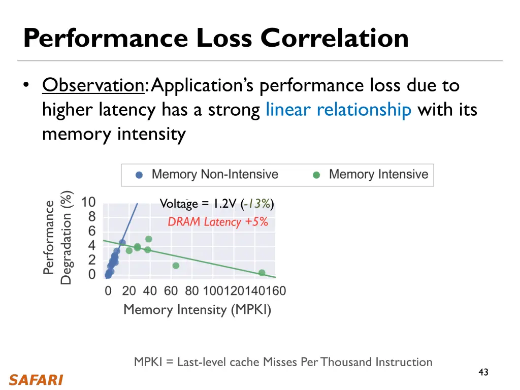 performance loss correlation