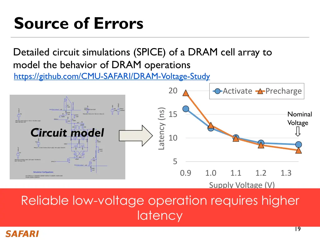 source of errors
