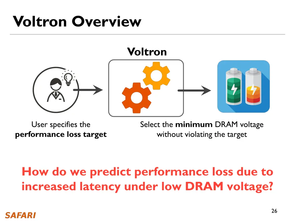 voltron overview