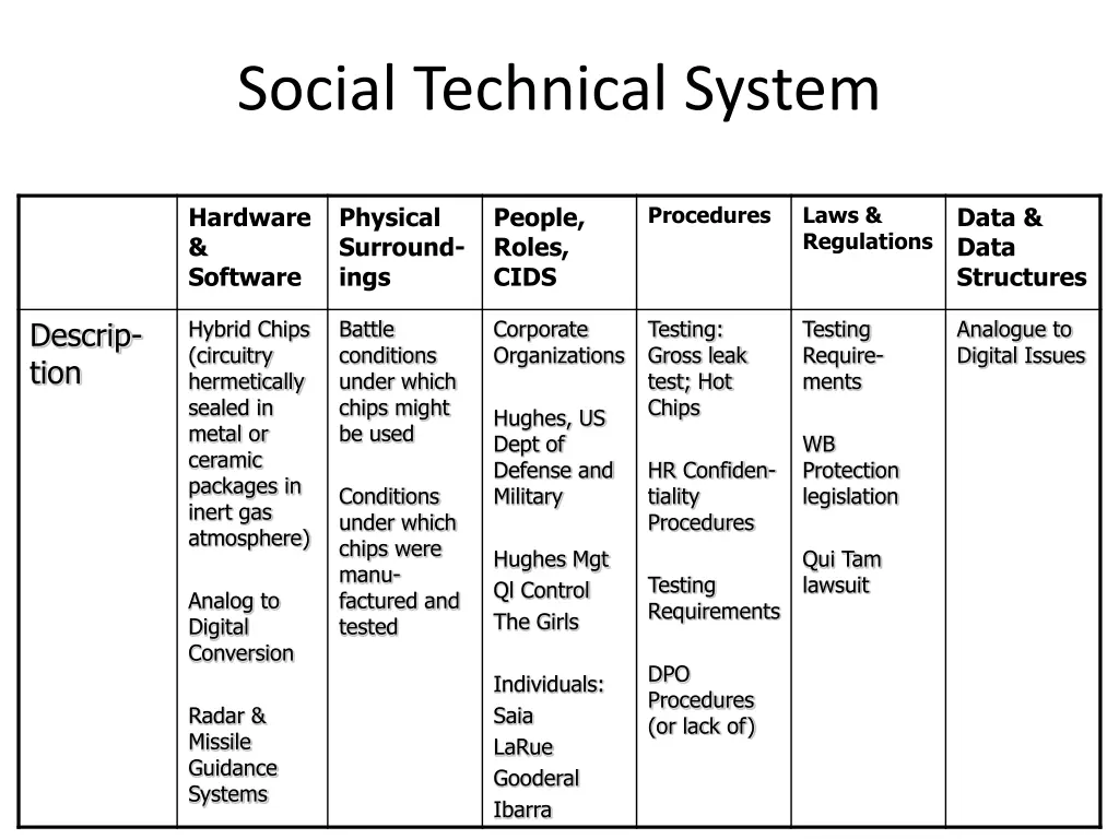 social technical system 2