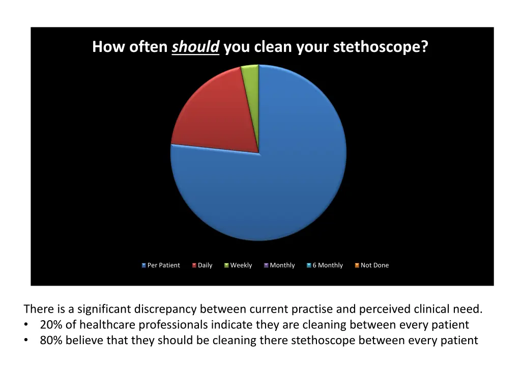 how often should you clean your stethoscope