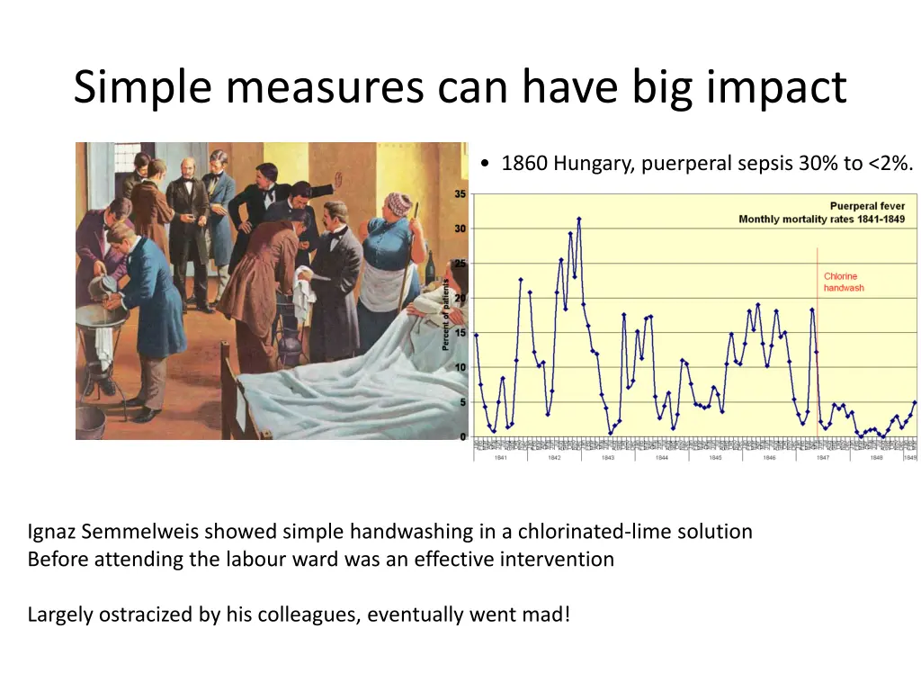 simple measures can have big impact
