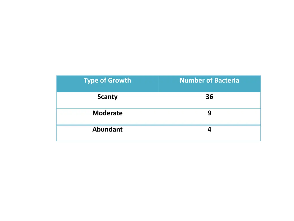 type of growth