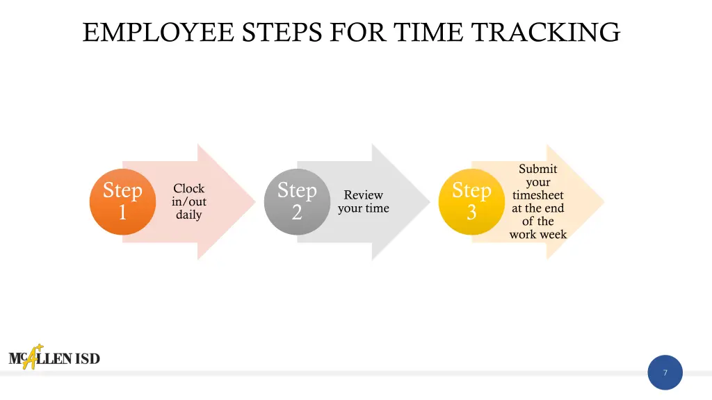 employee steps for time tracking