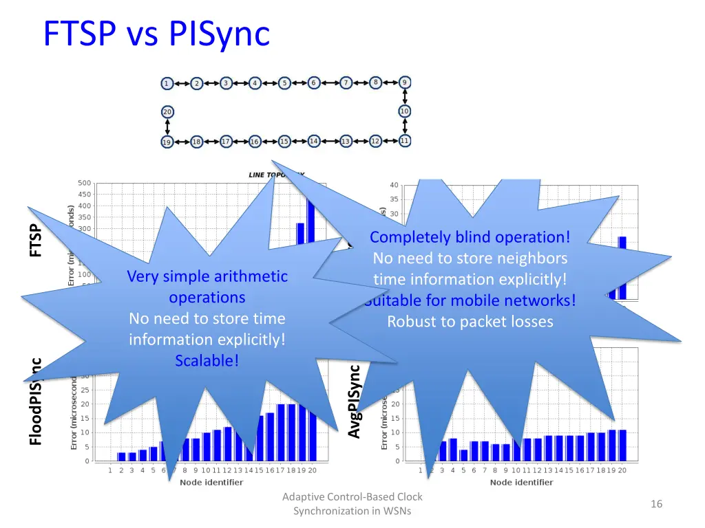 ftsp vs pisync