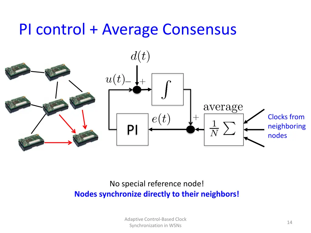 pi control average consensus