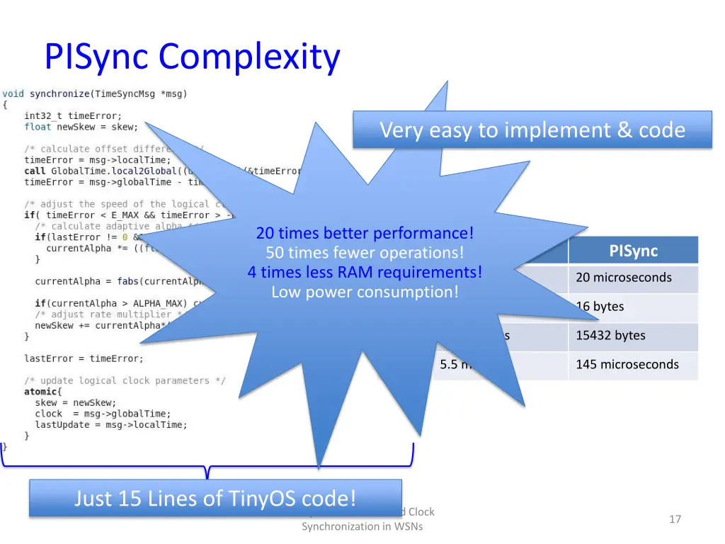 pisync complexity