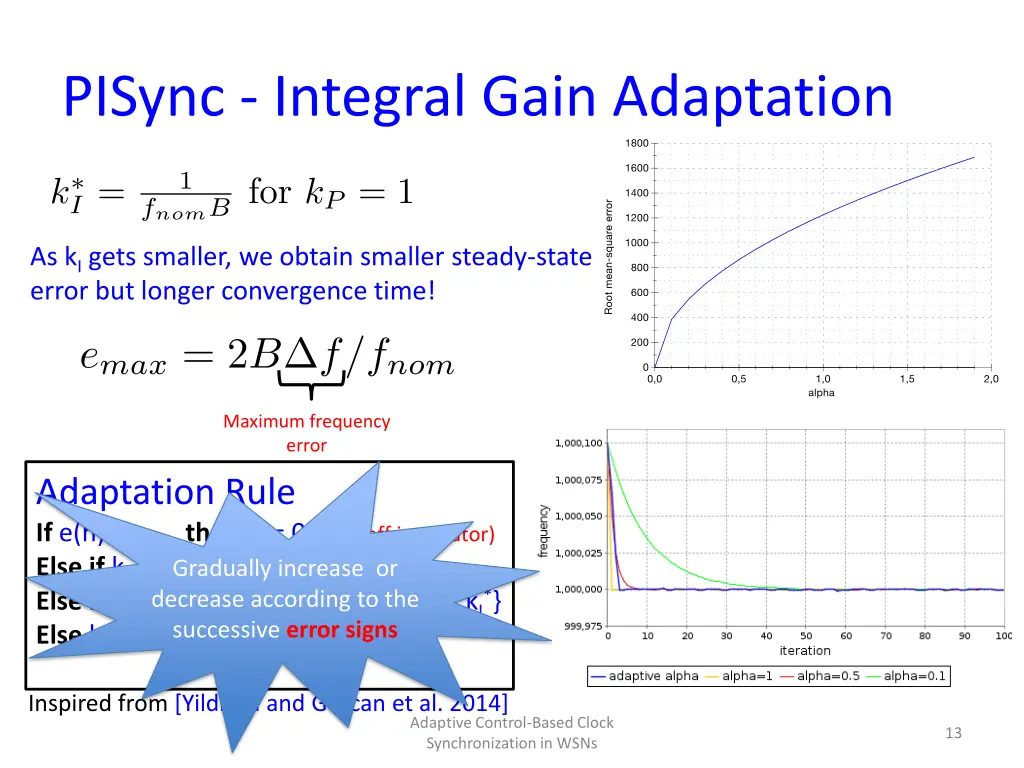 pisync integral gain adaptation
