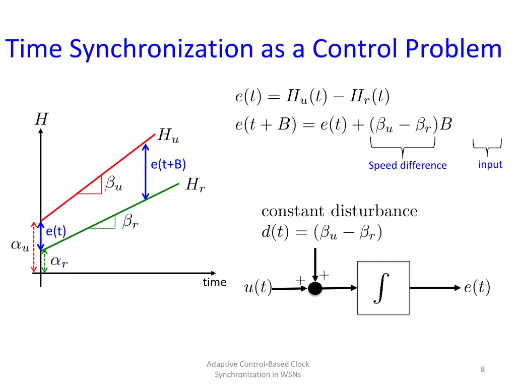 time synchronization as a control problem