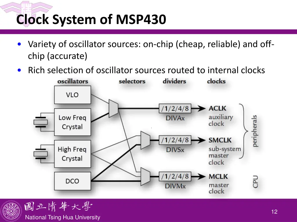 clock system of msp430